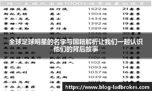 全球足球明星的名字与国籍解析让我们一起认识他们的背后故事